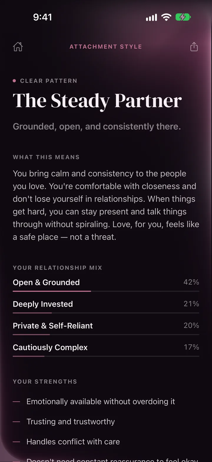 A LoveType result screen for this style